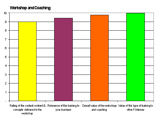 course rating